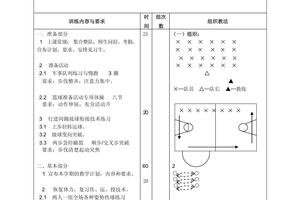 篮球基本训练的教案怎么写